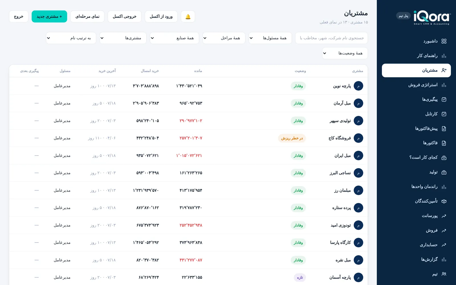 جدول مشتریان iQora با مانده، خرید امسال، آخرین خرید و وضعیت