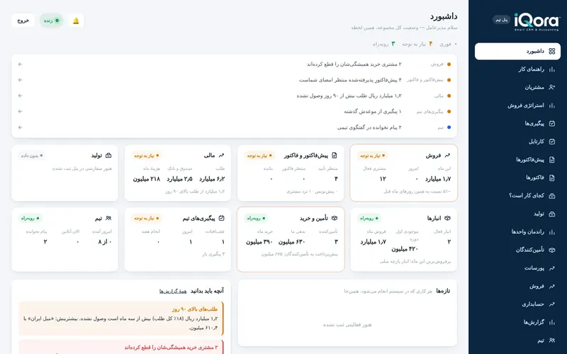 کارتهای واحدها در داشبورد iQora