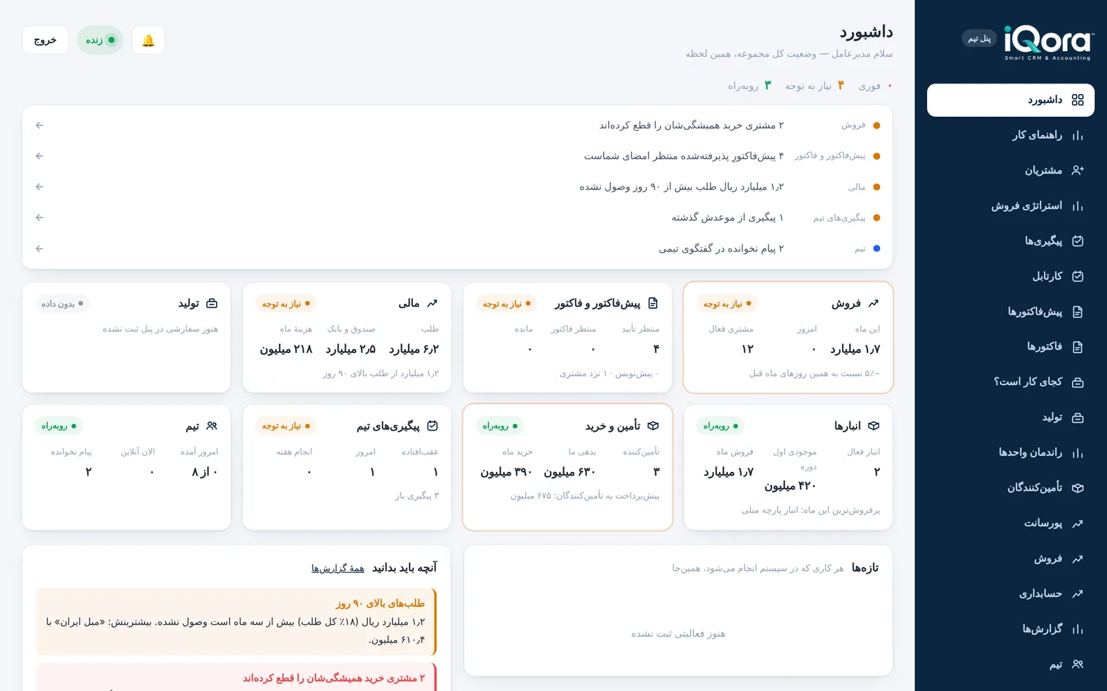 داشبورد زندهٔ iQora با وضعیت فروش، مالی، تأمین و تیم