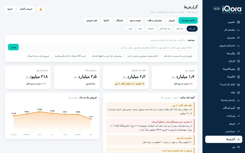 جعبهٔ پرسش و هشدارهای گزارش iQora
