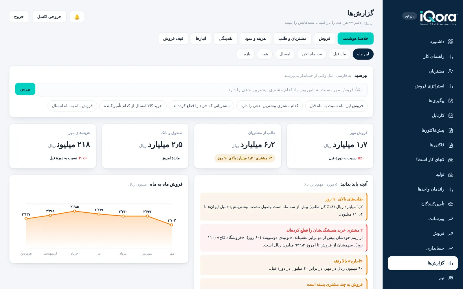 گزارش خلاصهٔ هوشمند iQora با فروش، طلب، صندوق و بانک و هزینه‌ها